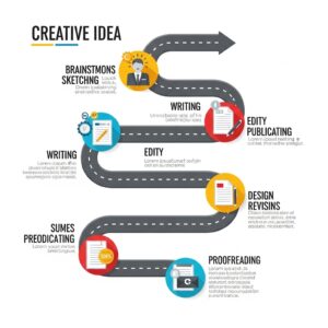 Formación: El camino desde la creación a la publicación